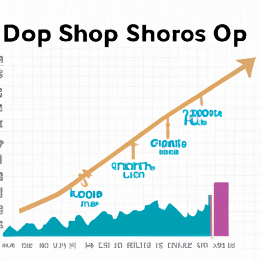 גרף המתאר את הצמיחה של עסקי ספנות דרופ בעשור האחרון